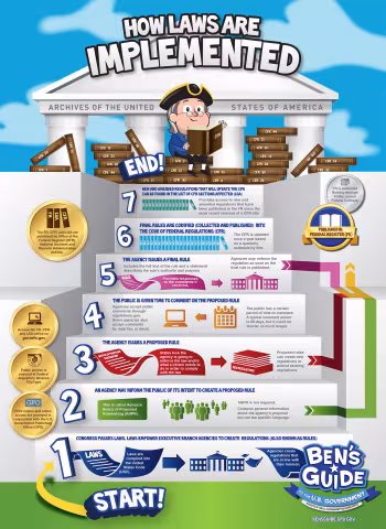 How Laws Are Implemented Infographic